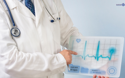 Interpretation of Electrocardiogram (ECG) CME
